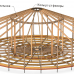 Frame of yurt Yu-18 - 250 sq.m